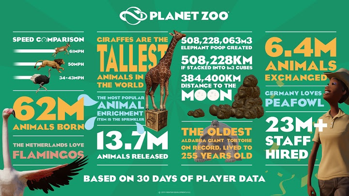 Planet Zoo | Planet Zoo - Le pack Arctique arrive pour célébrer les fêtes de fin d'année