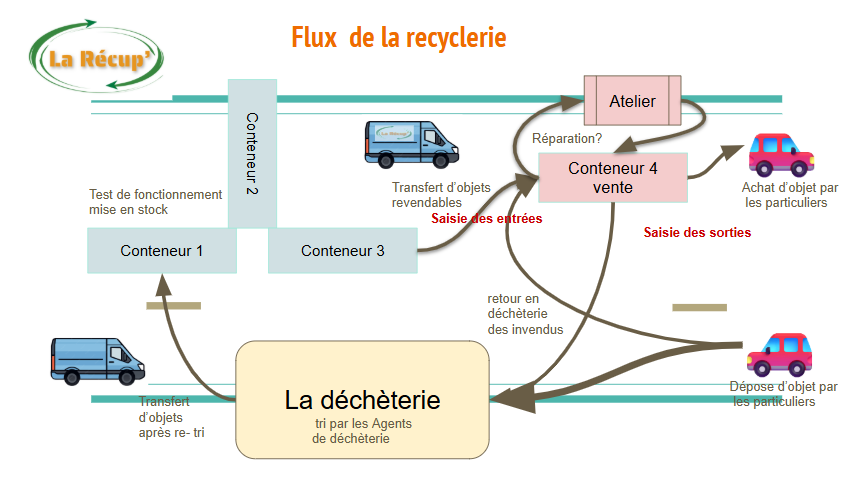 capture d'écran 2026 10 07 101202
